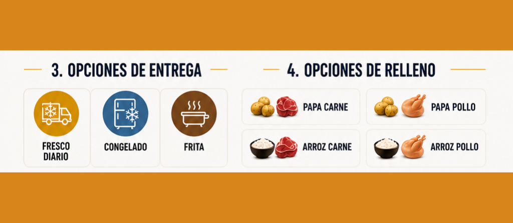 Proceso de empanadas