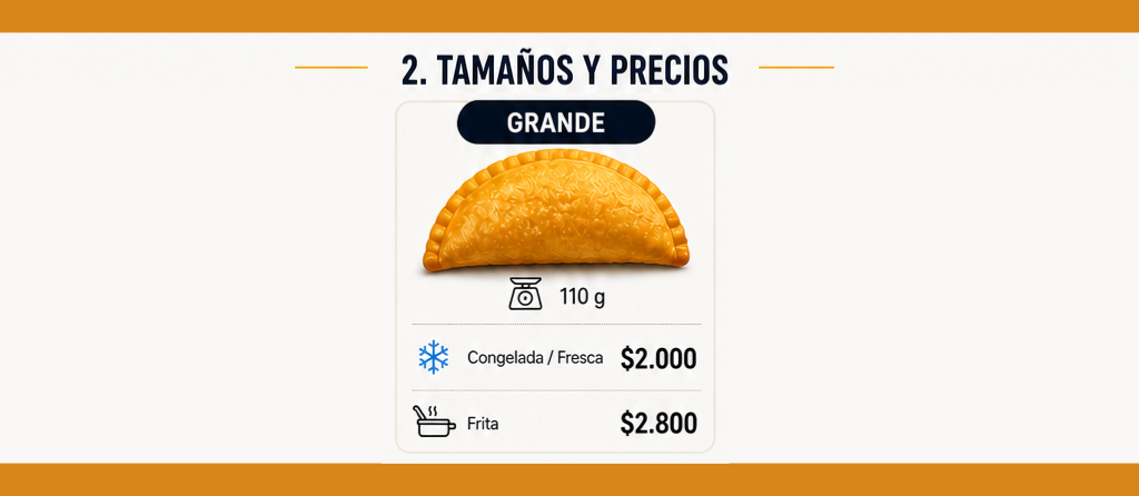 Proceso de empanadas